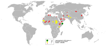 2003年全球骆驼数量分布图